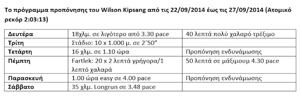 Kenya's Report: Πως προπονούνται οι κορυφαίοι του κόσμου - Ποιους ρυθμούς ακολουθούν σε κάθε προπόνηση και γιατί runbeat.gr